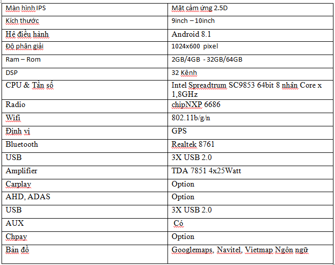 Thông số kĩ thuật màn hình Android Teyes CC2