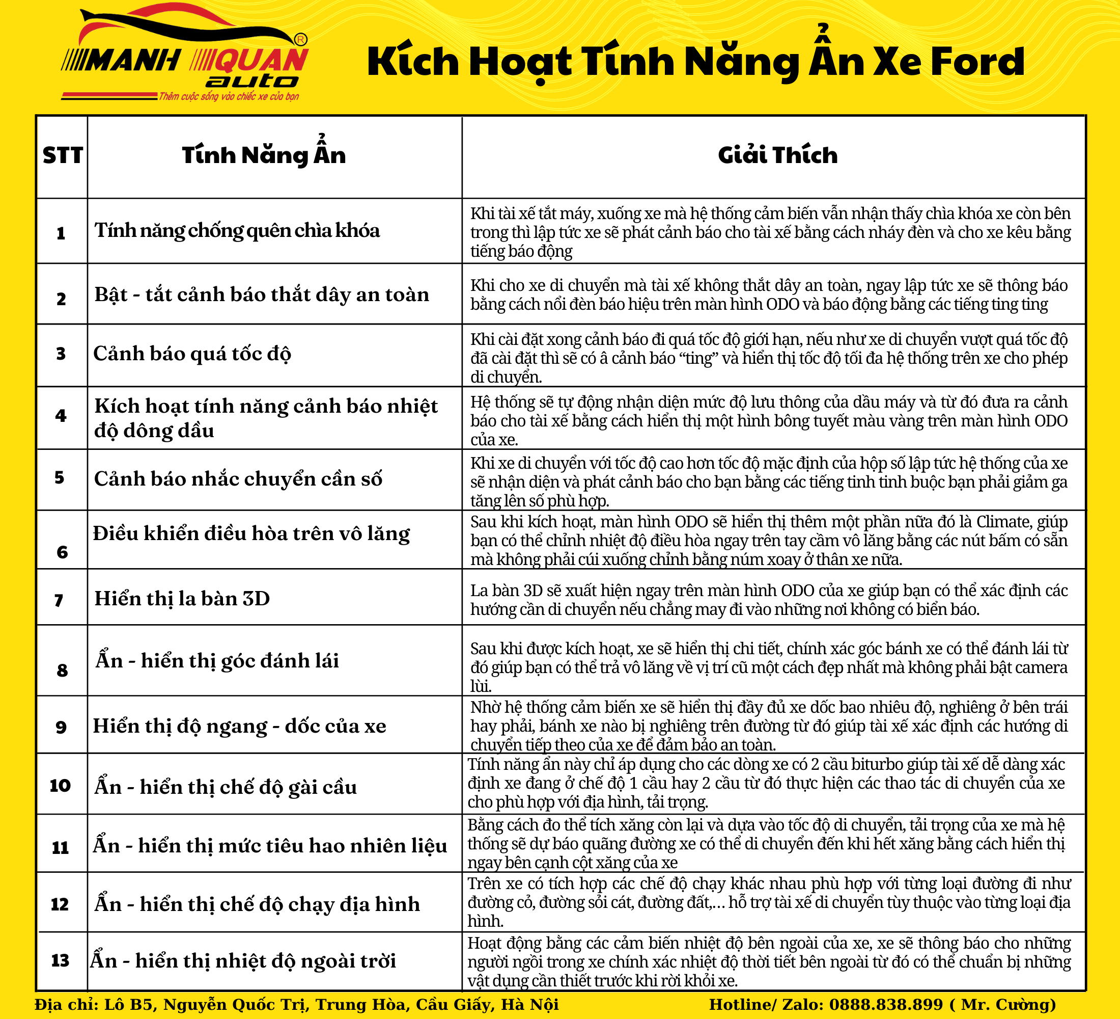 Kích hoạt tính năng ẩn xe ford 